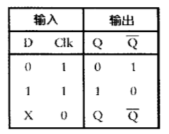 1位锁存器